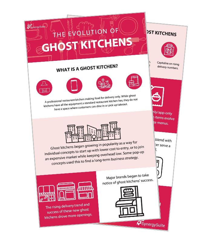 the-evolution-of-ghost-kitchens-synergysuite